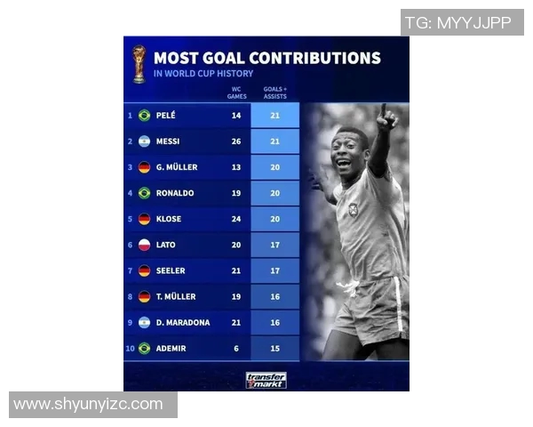 全球足球历史最伟大球员排名揭秘 盘点第一球星的传奇之路